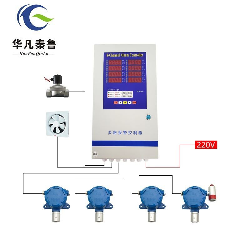 8 road controller and gas detector