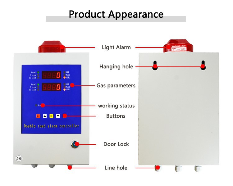 Gas Detection Control Panel Suppliers Gas Detection Control Panel Suppliers