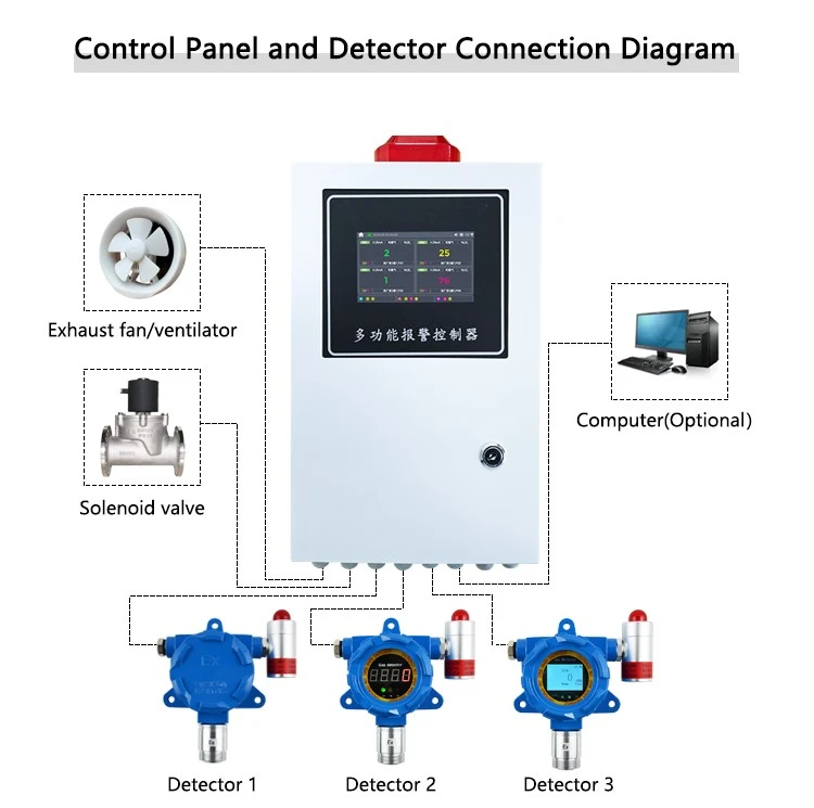 fixed gas detector for sale fixed gas detector for sale